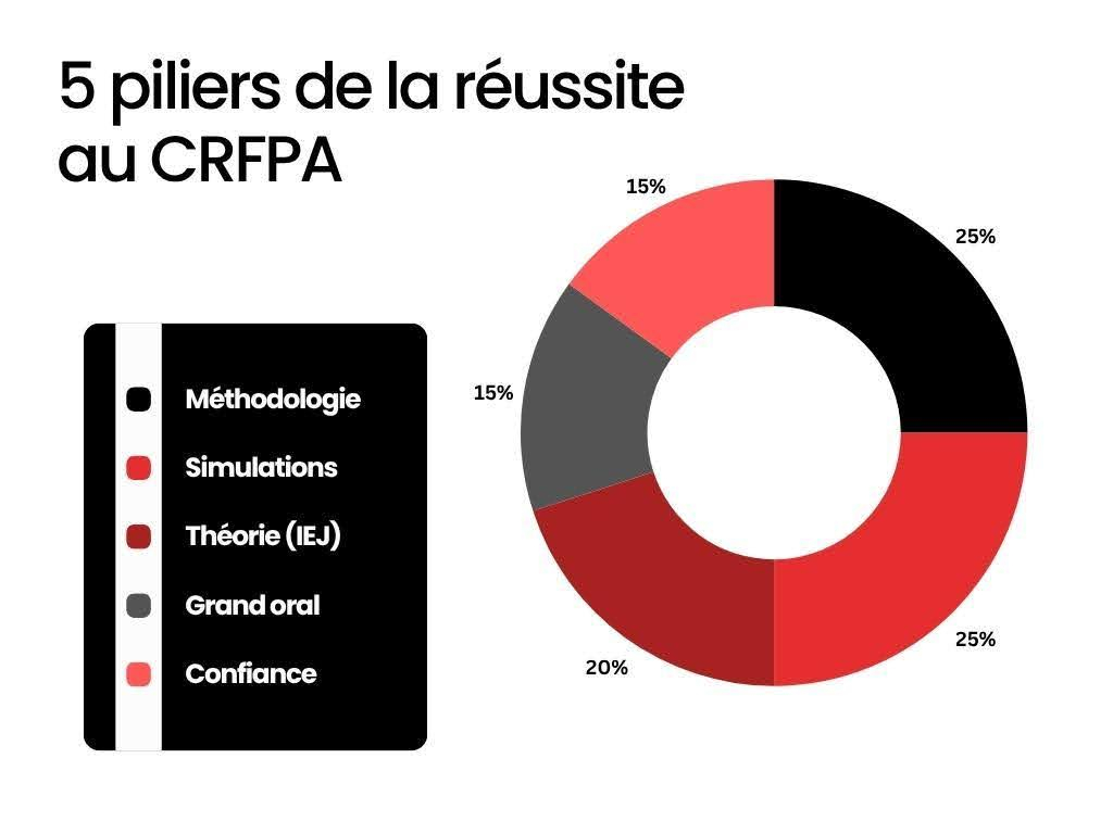 Prépa CRFPA